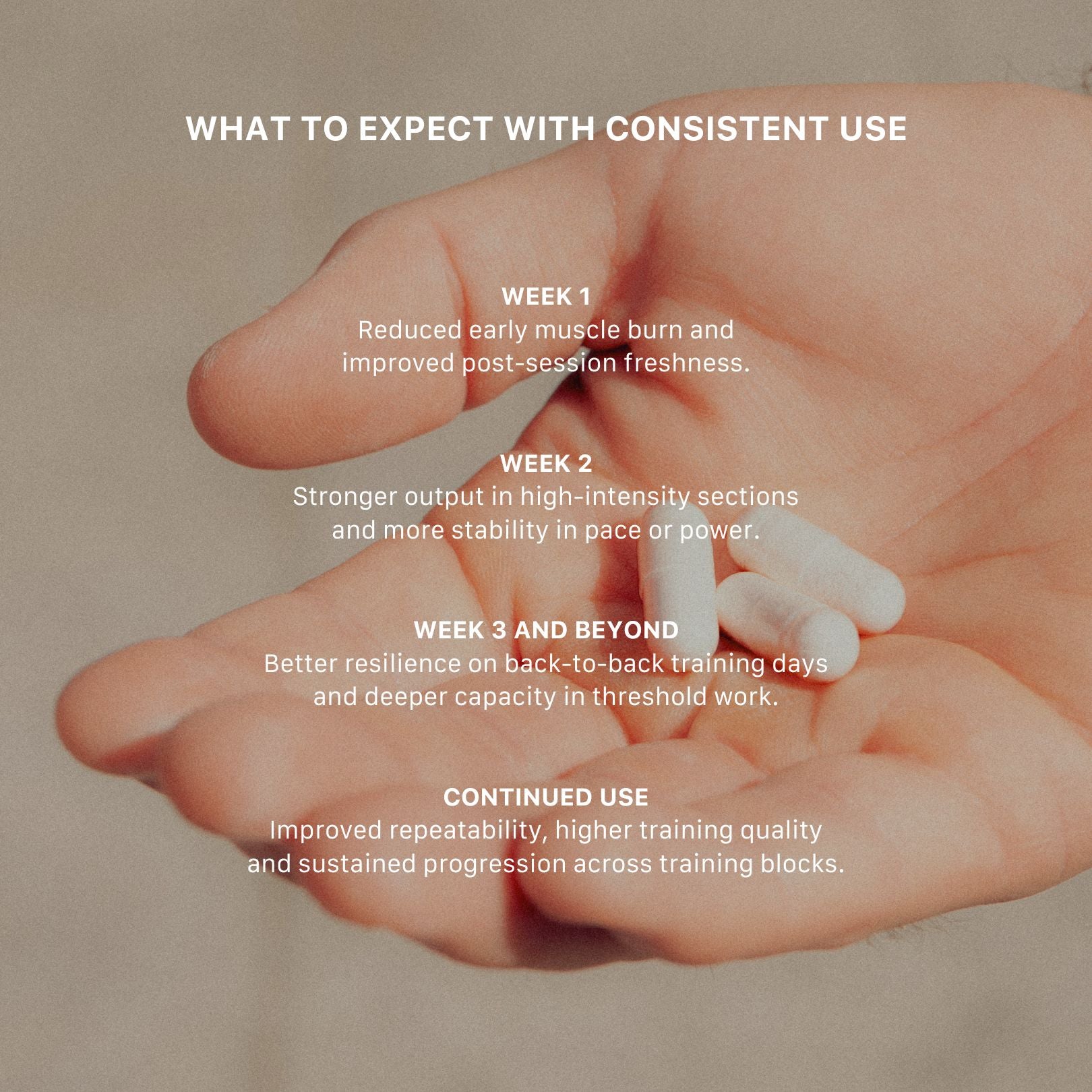 Torra lactic acid buffer capsules in hand with timeline showing week-by-week endurance improvements and reduced fatigue